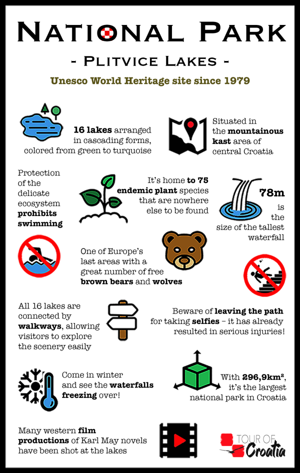 National Park Plitvice Lakes