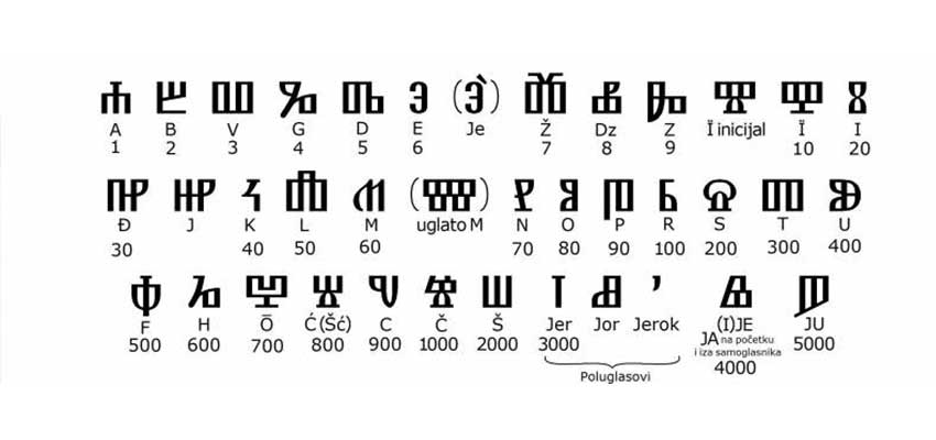 oldest Slavic alphabet